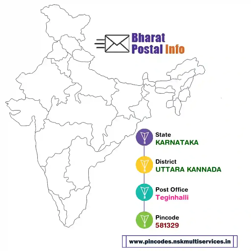 karnataka-uttara kannada-teginhalli-581329